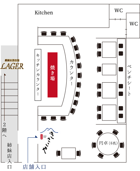 layout map